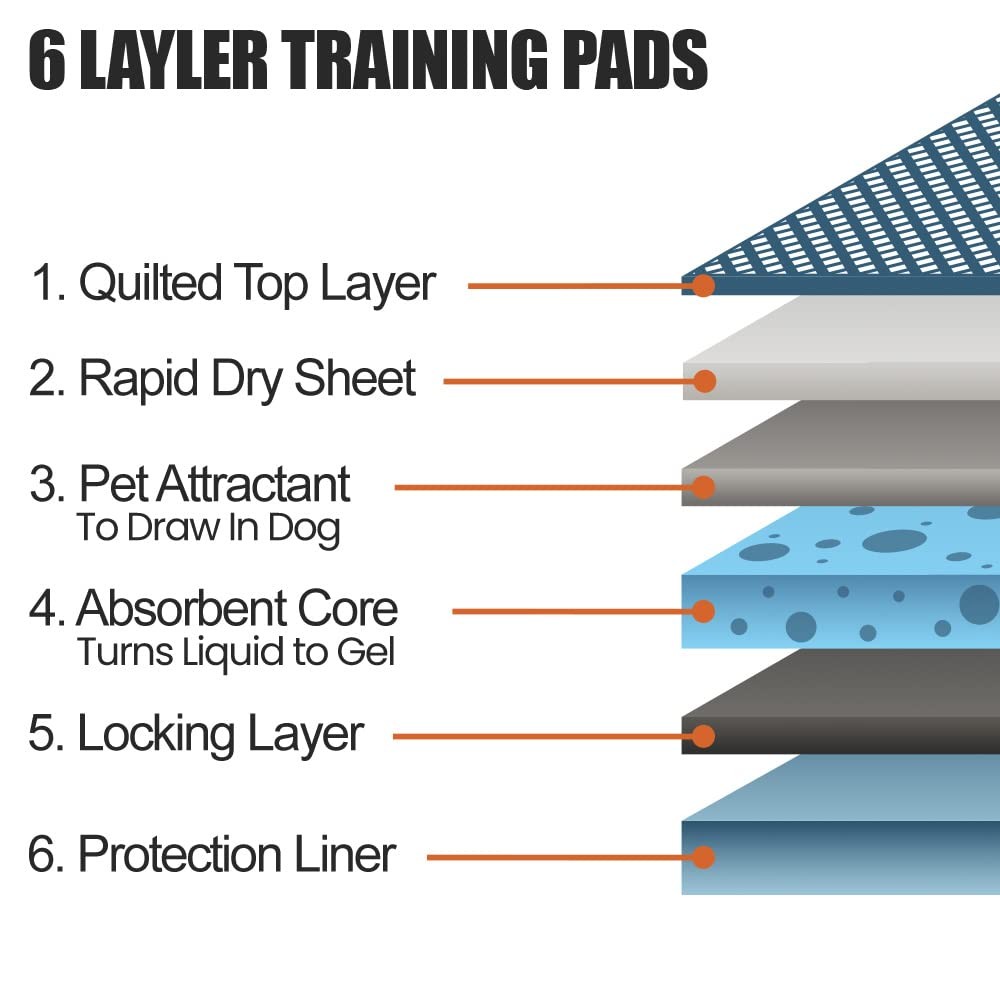 BV Pet Potty Training Pads for Dogs Puppy Pads, Pee 50 Count (Regular), Blue