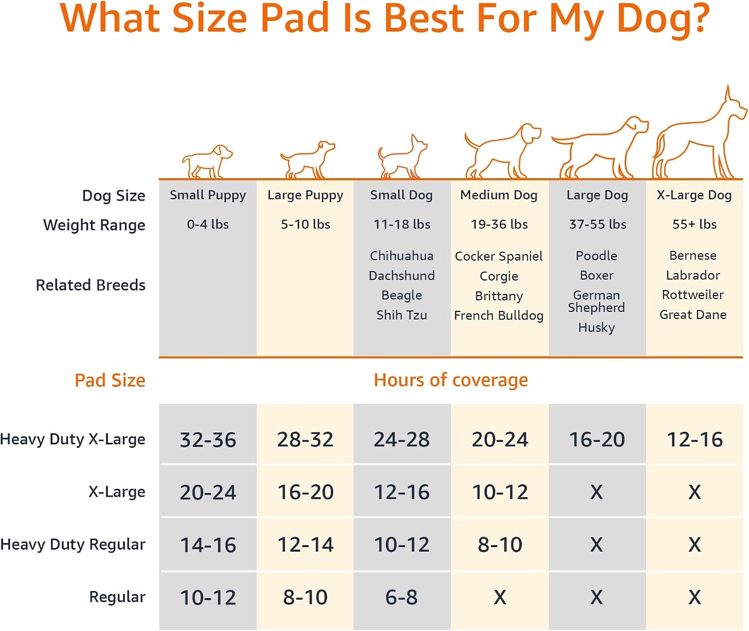 Extra Large Dog Pee Pads 50-120 Count Carbon Odor Control Puppy Training Mats