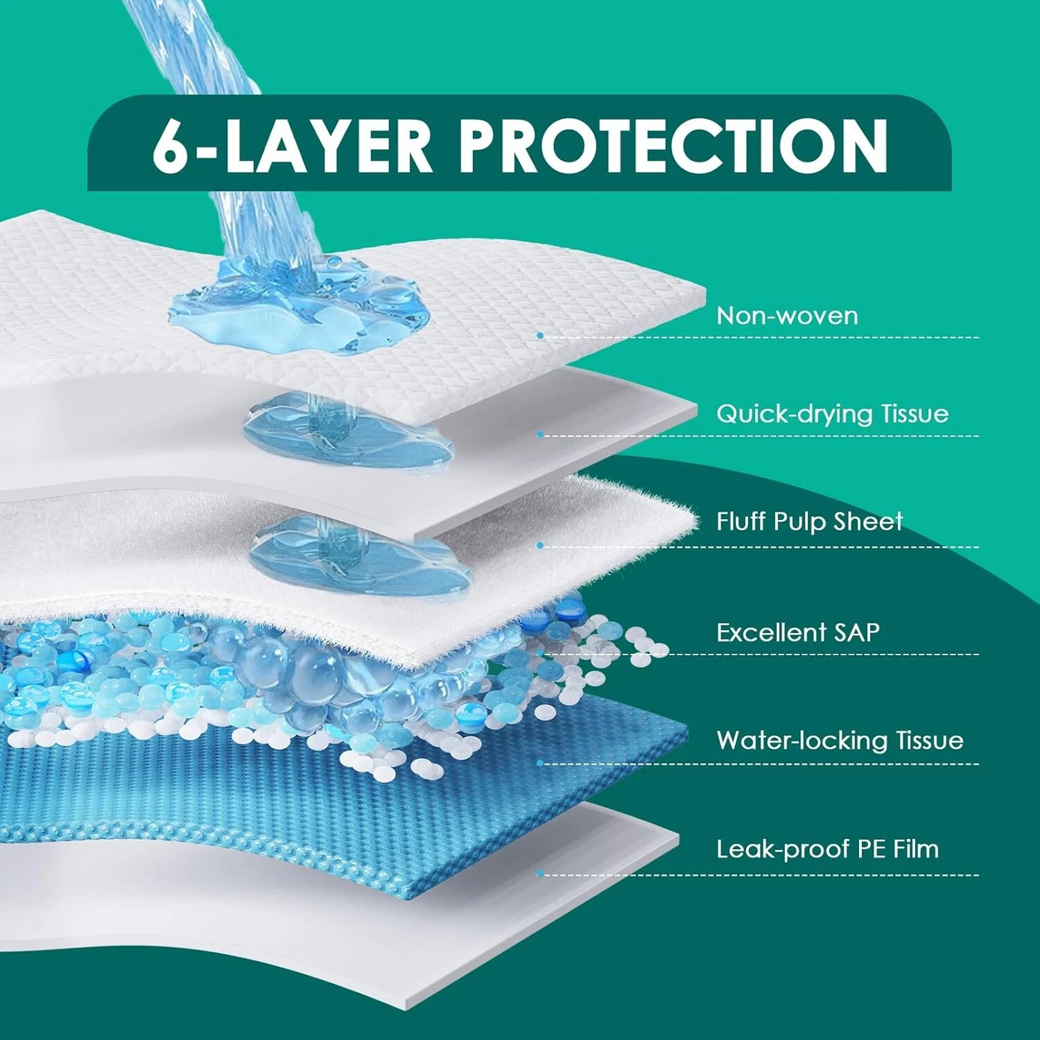 Dog Pee Pads Extra Large 36″x36″, XX-Large Puppy Training Pads with Adhesive Tab