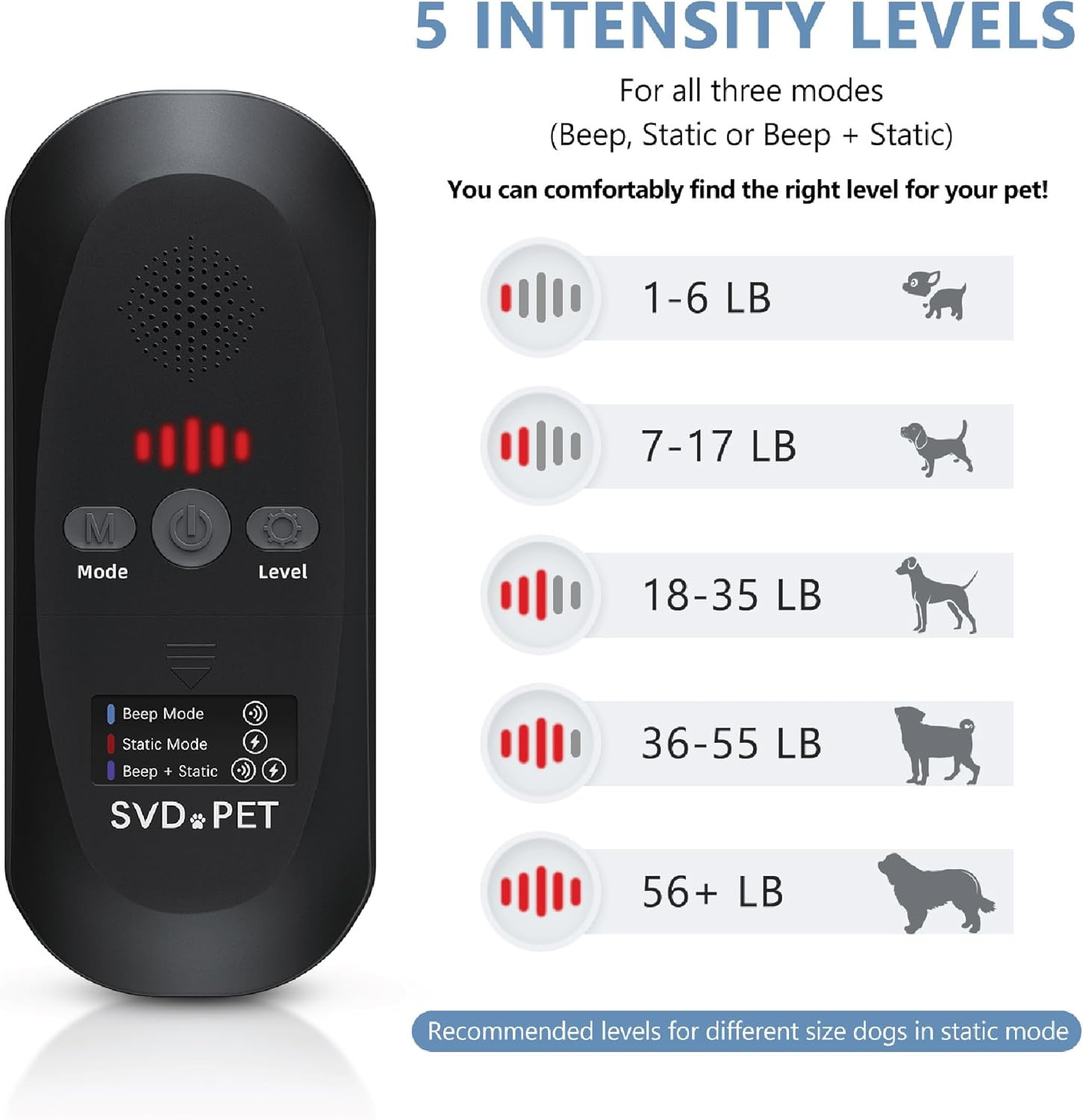 Pet Training Mat with Tester, 22″ X 16″, Pet Shock Pad, Dogs & Cats Electronic R