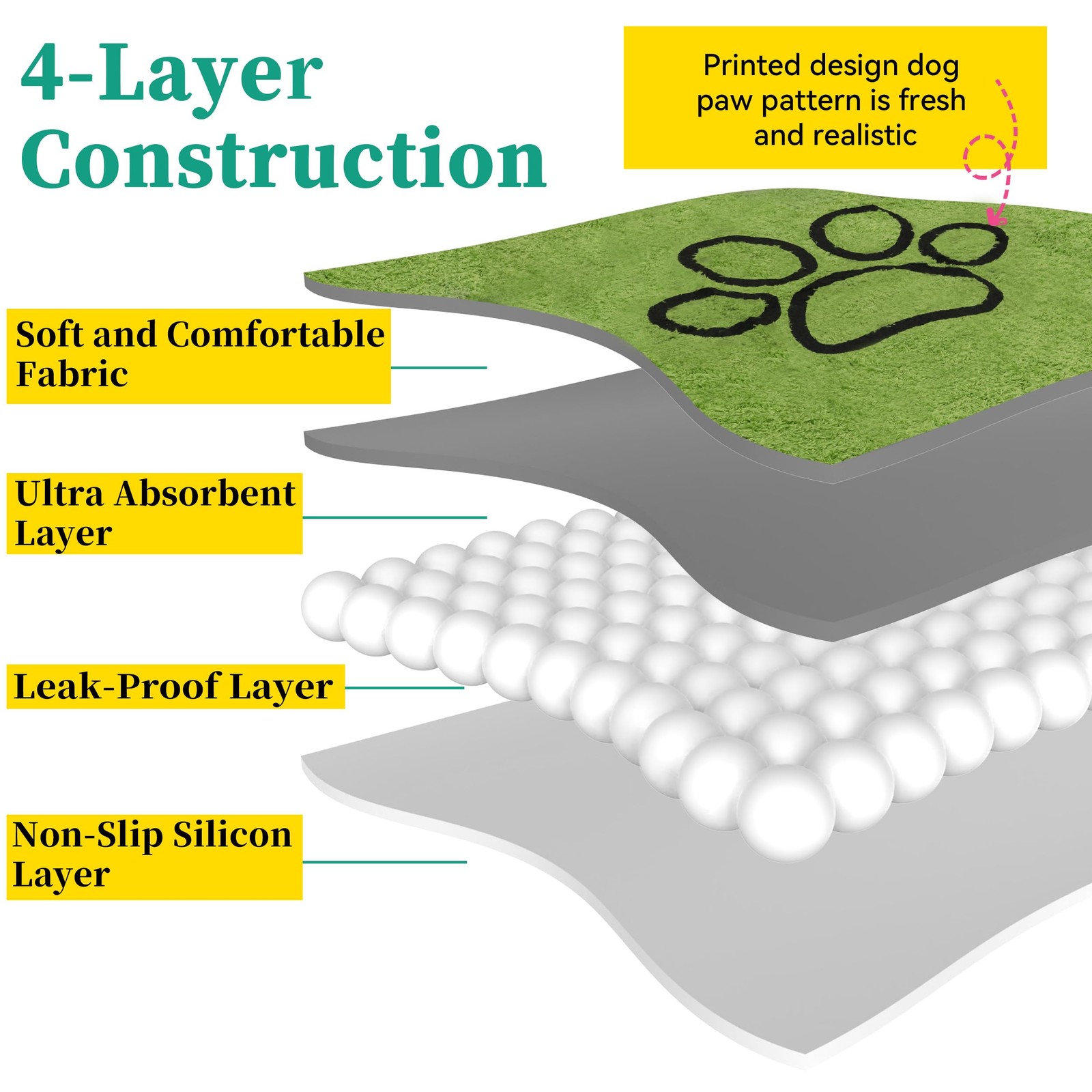 PatiencET Washable Pee Pads for Dogs, 18″x 24″ Super 18×24“(2PCS), Green