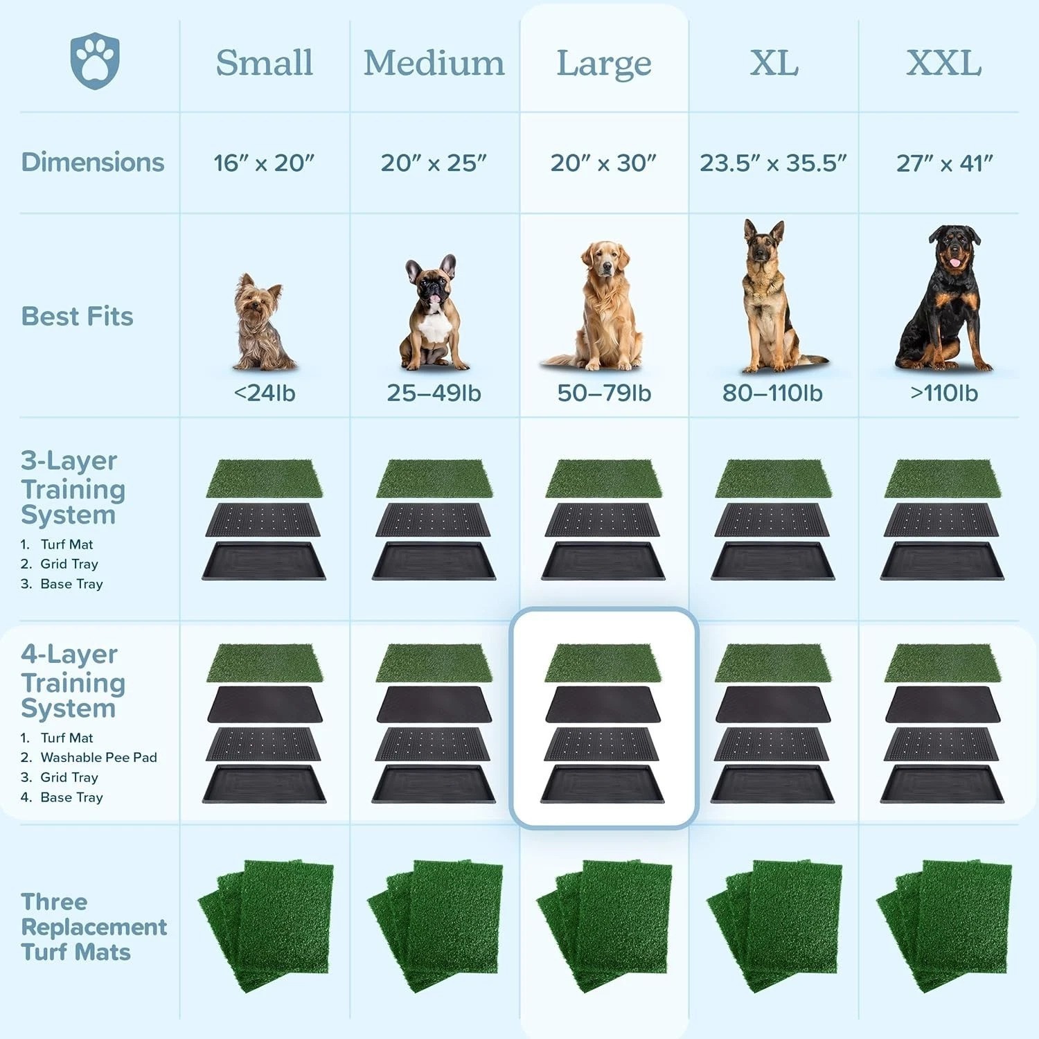 Eco-Friendly 4-Layer Artificial Grass Potty Pad with Collection Tray