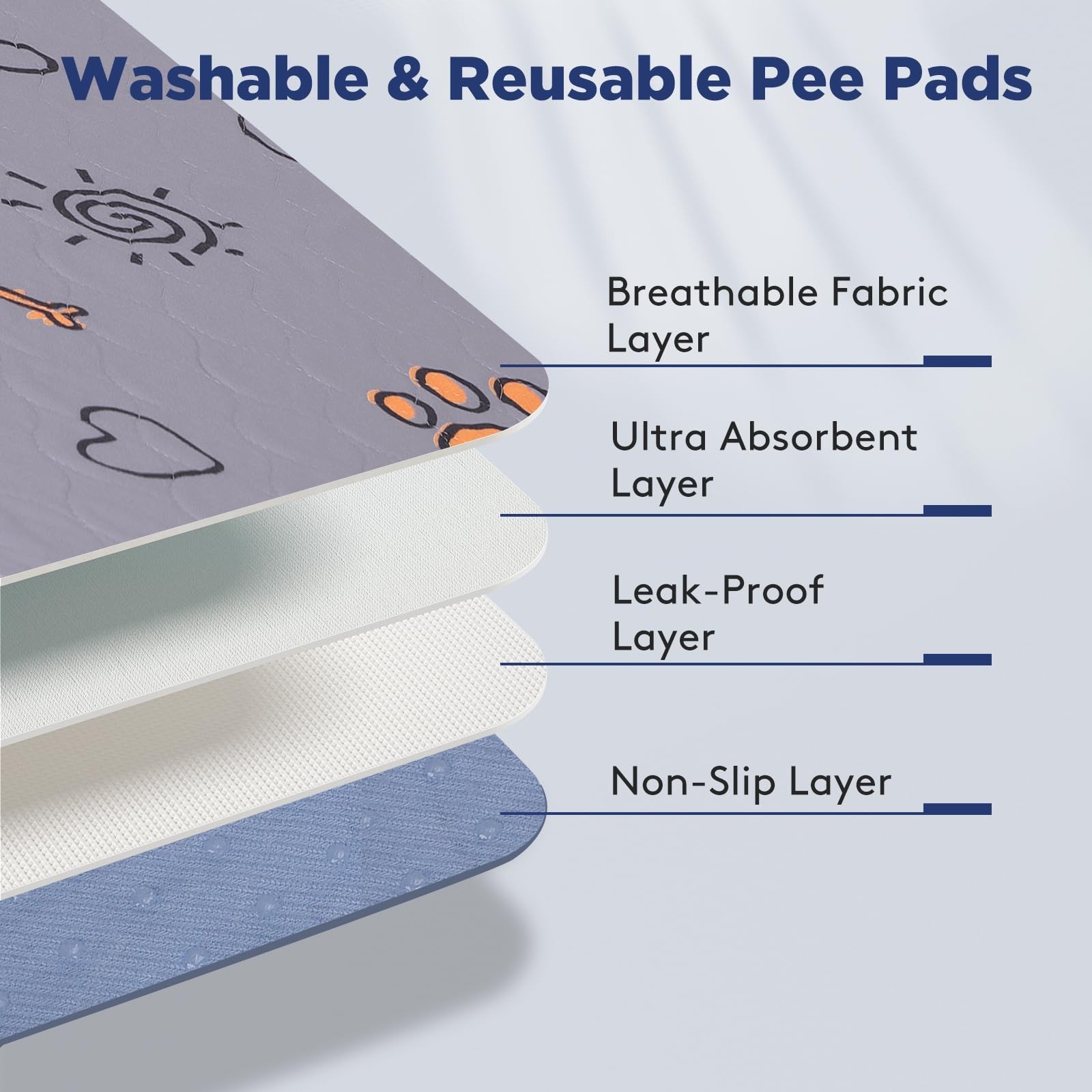 Large Washable Dog Pee Pads 36″x41″ – Super Absorbent, Waterproof, Non-Slip, 2 P