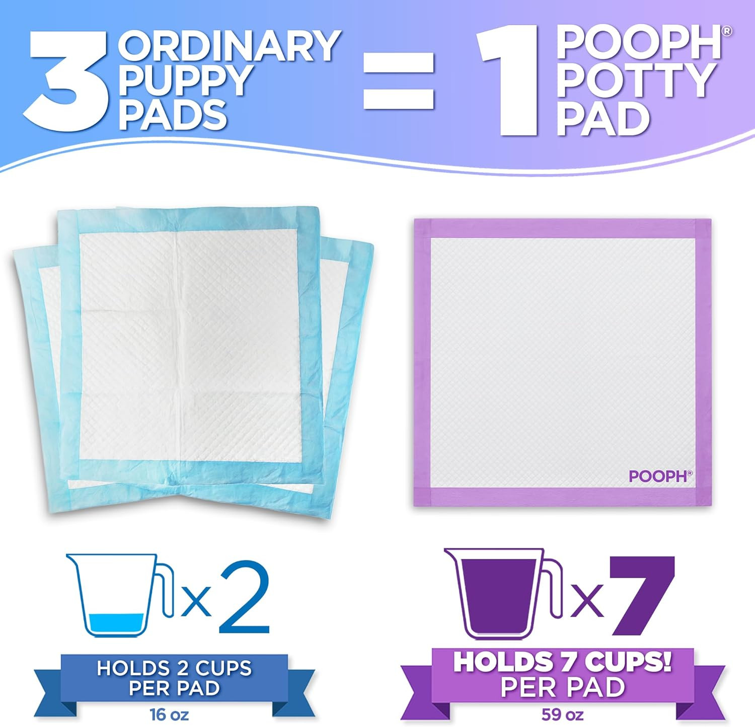 ® Potty Pads™ – 50 Count – Superior Absorbency & Odor Control – Absorbs 59Oz, Le