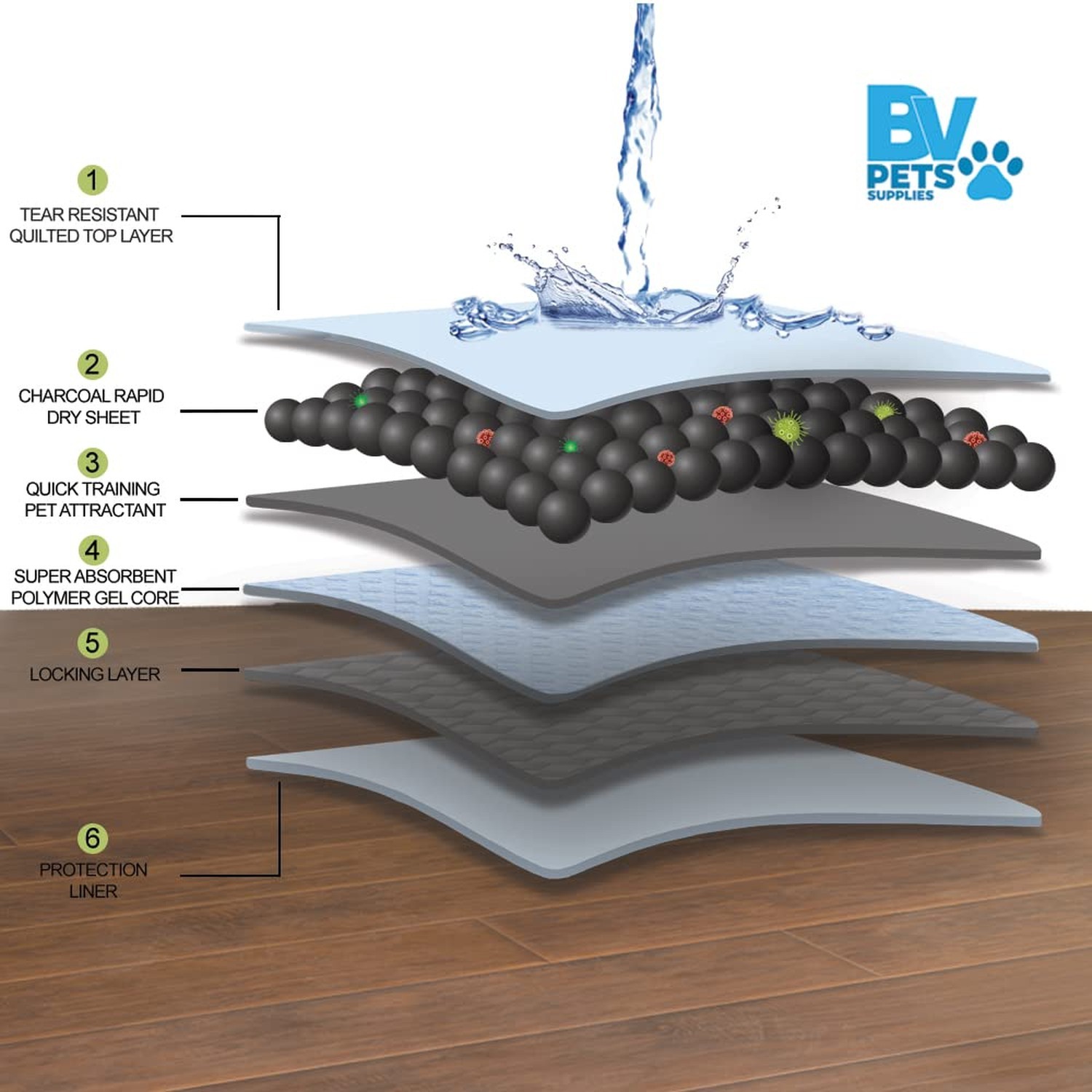 BV Charcoal Puppy Pads XL 40 Count 34″x28″ – Leak-Proof Pee Pads for Dogs wit…