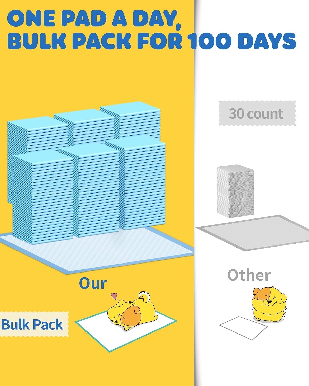 75-Pack XXL Puppy Pads, 38×28 in, 6-Layer Leak-Proof