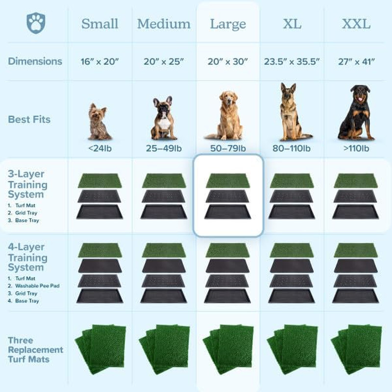 Artificial Grass Puppy Pee Pad for Dogs and Small Pets with Tray – 20X30 Inches