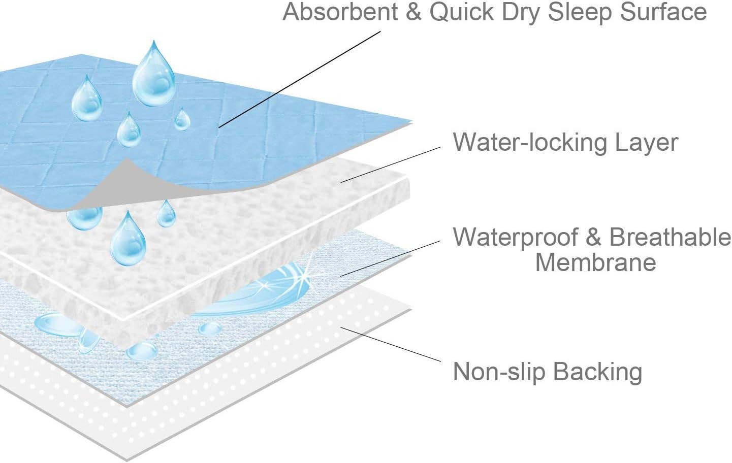 Bed Pads for Incontinence Washable Large 34″ × 52″, Blue | Reusable Pee Pads, Wa