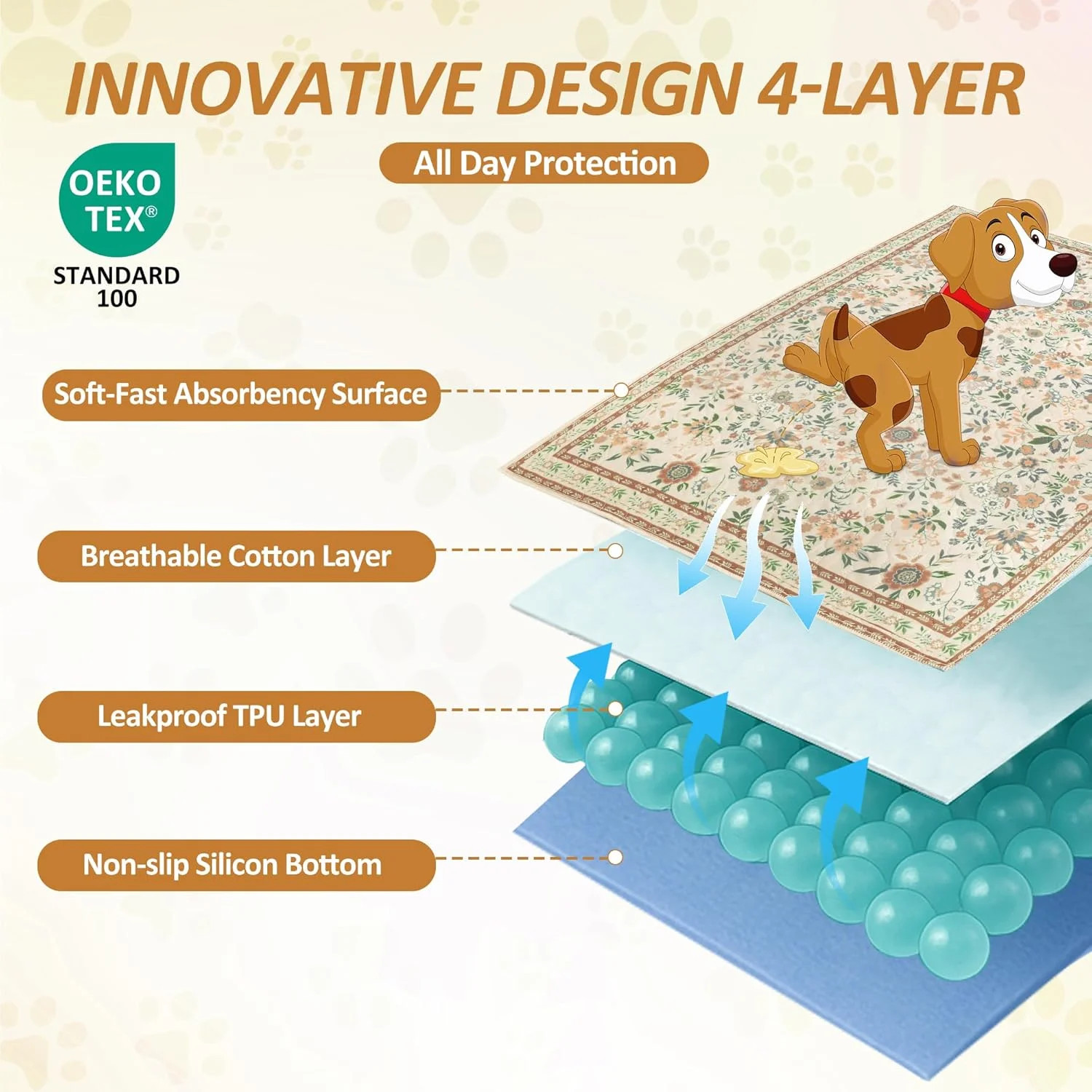 Washable Pee Pads for Dogs, 2Pack Reusable Puppy Pads, Super Absorbent & Leakpro