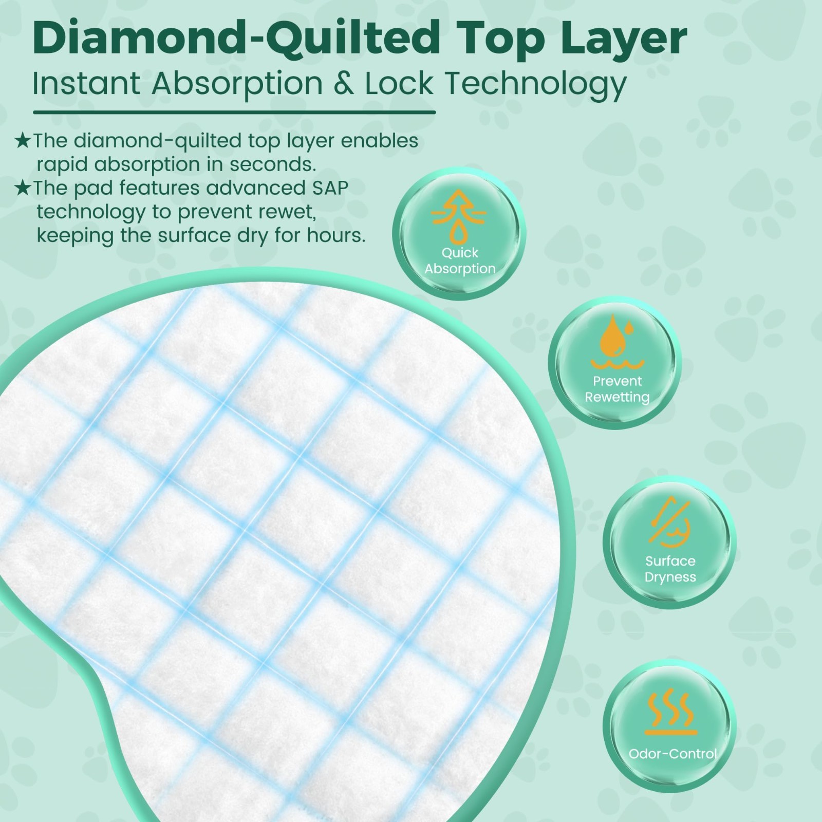 Extra Large Dog Pee Pads 100 Count – Super Absorbent Leak-Proof Quick-Dry Puppy