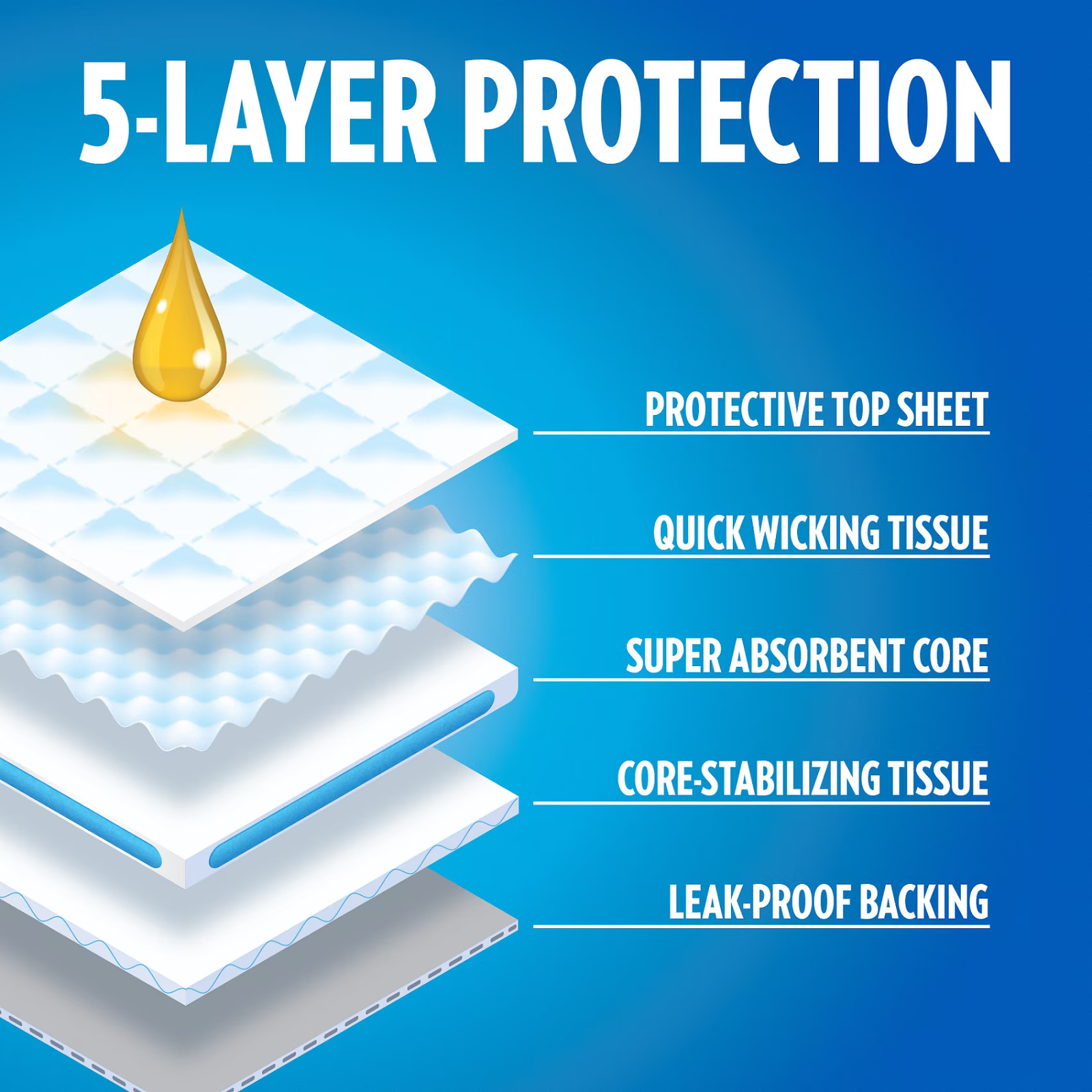 Heavy duty absorbent puppy training pads