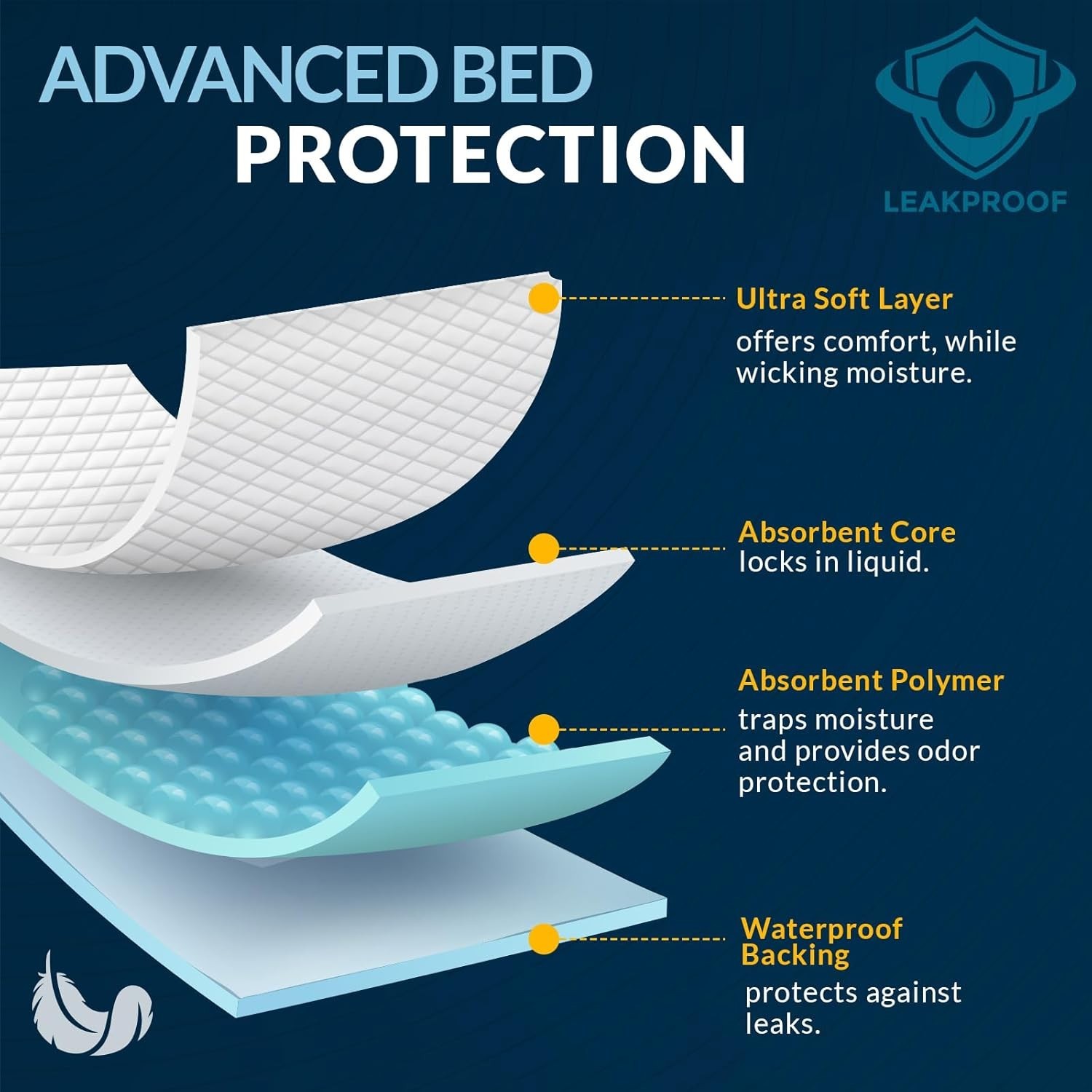 300 Disposable Pads Chux Absorbant Puppy Dog Pee Training Underpad 17″ x 24″