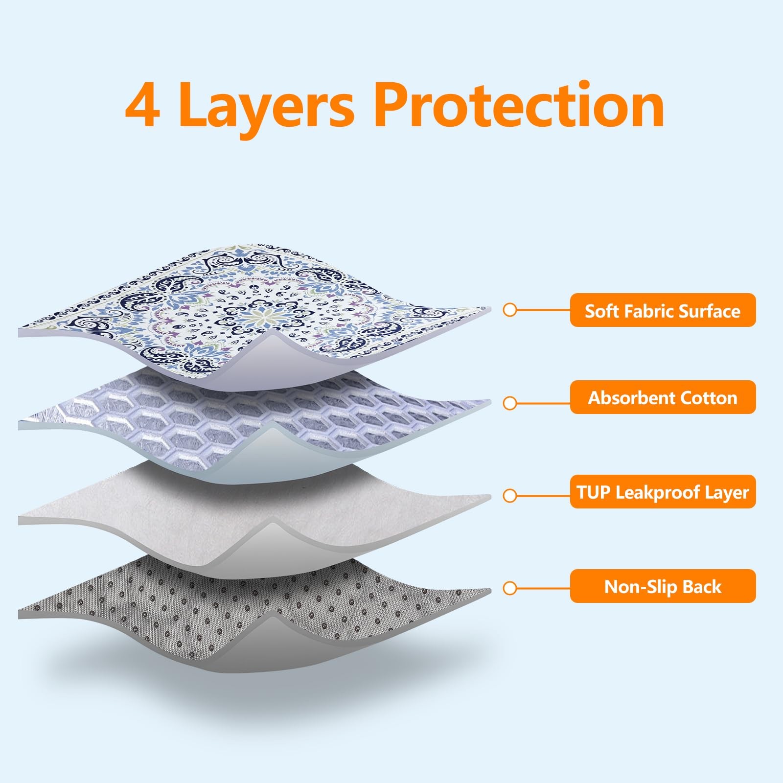 Mozin Washable Pee Pads for Dogs, 2 Pack Super Absorbent Reusable Puppy Pads