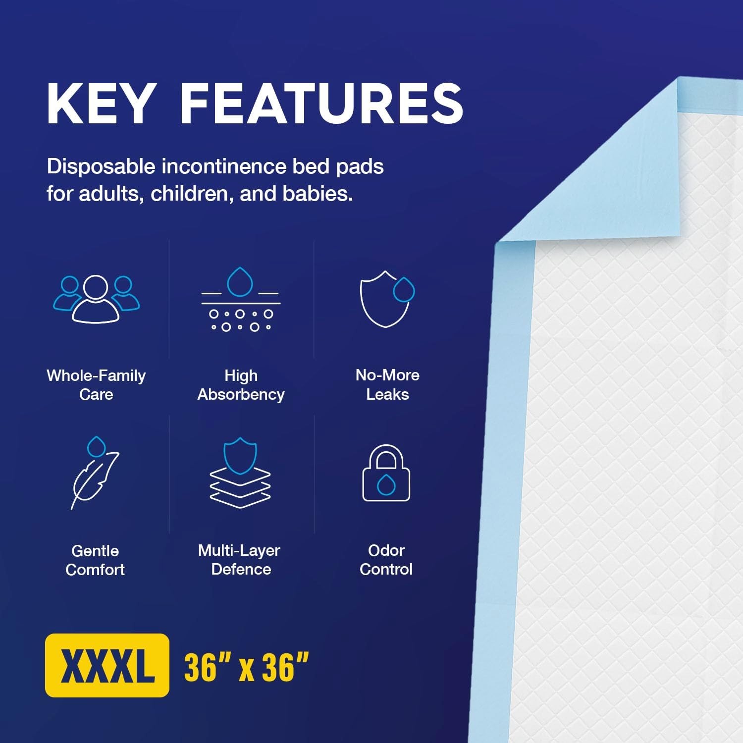 Pulp 36×36″ Disposable Underpads, 50 Ct – Absorbent, Leakproof