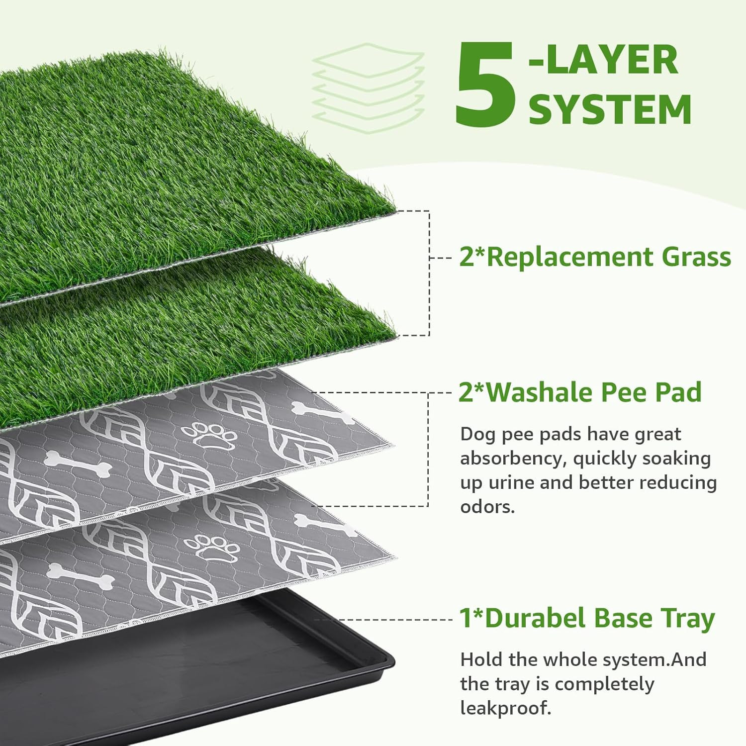 Large Dog Grass Pad with Tray – 35X23In Dog Litter Box with 2 Artificial Grass P