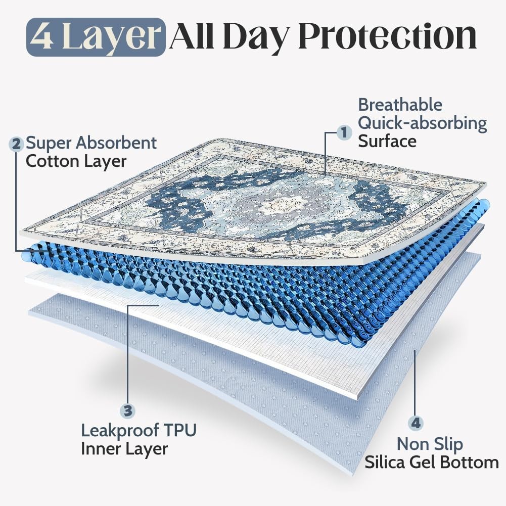 Washable Dog Training Pads 36″x36″ – 2 Pack Super Absorbent Waterproof Non-Slip