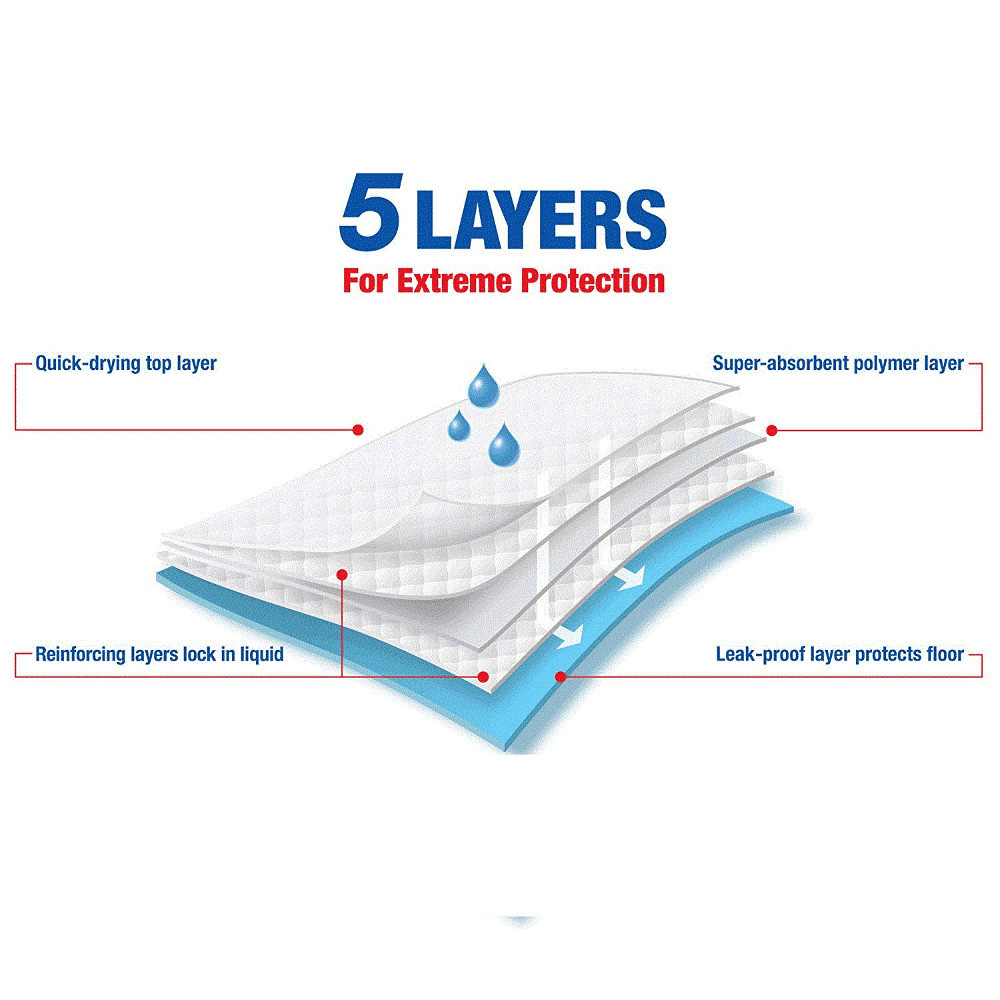 100 Quilted 5-Layer Deluxe Grade Gel+ Baking Soda Puppy Pads Reuse up to 8hr