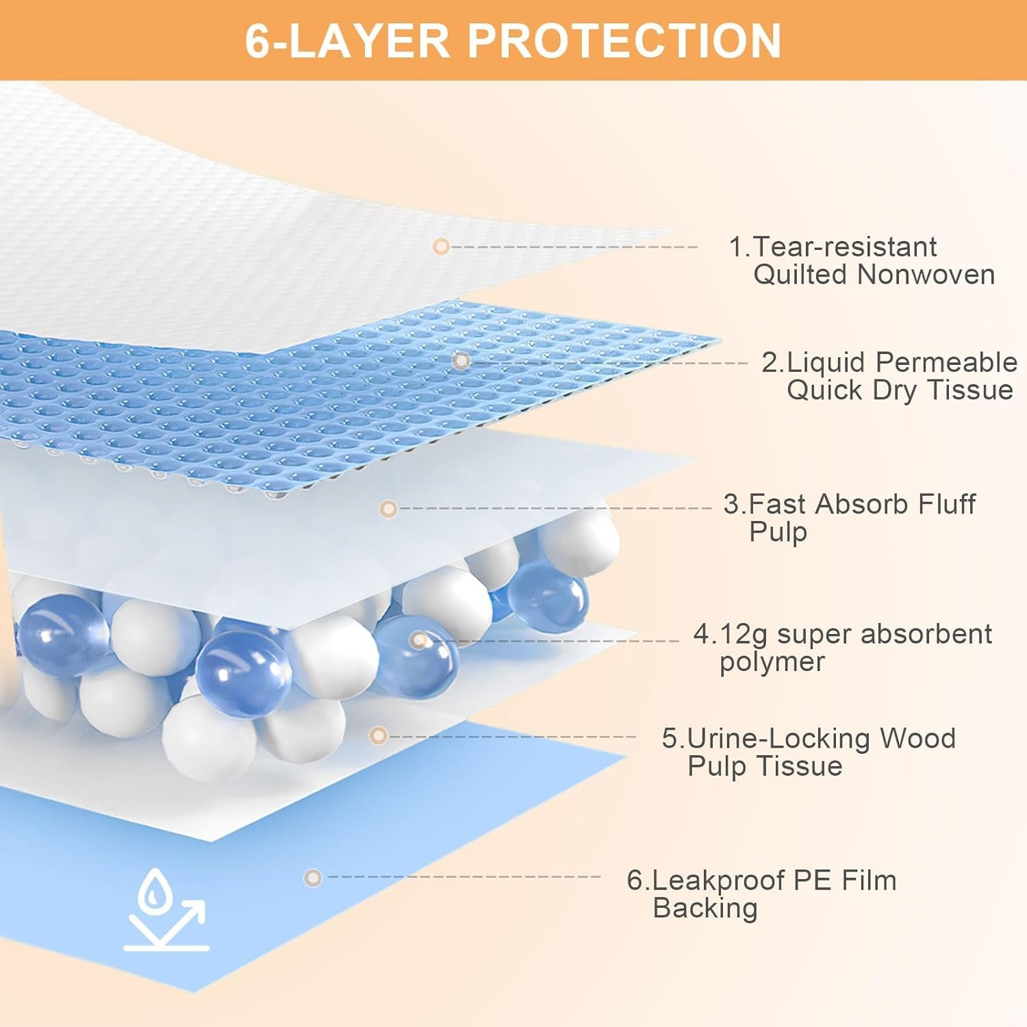 Pee Pads for Dogs & Cats 31″x55″ , Puppy Pads Extra Large, Disposable Thicken…