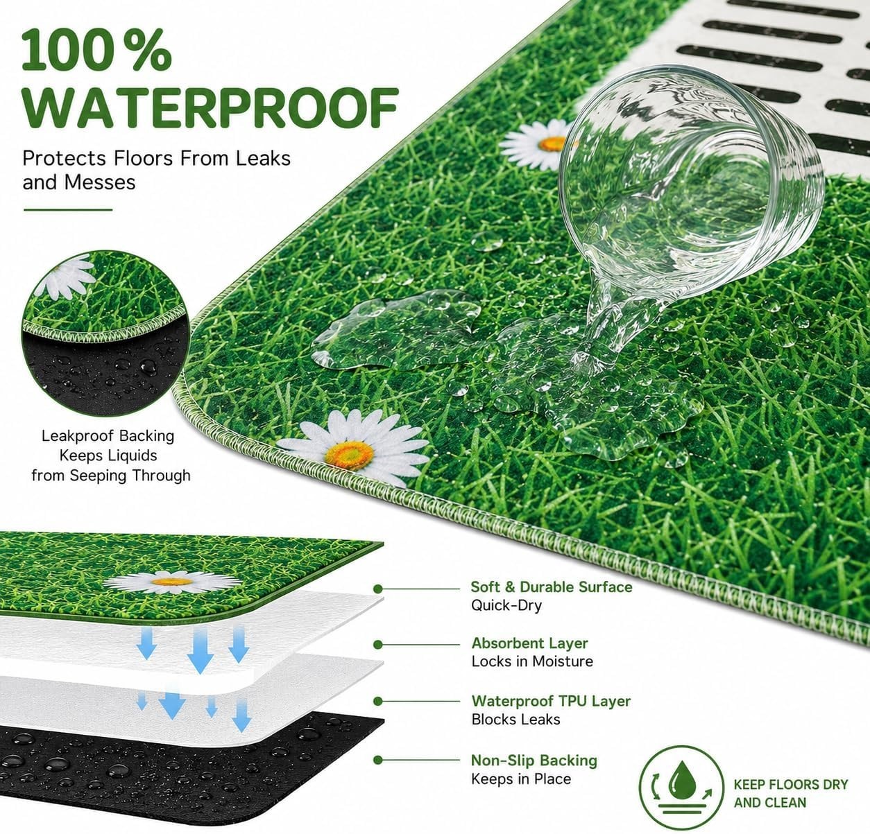 Washable Pee Pads for Dogs, 2 Pack Lawn Puppy Pads, 31” x 36” | Highly Abso…