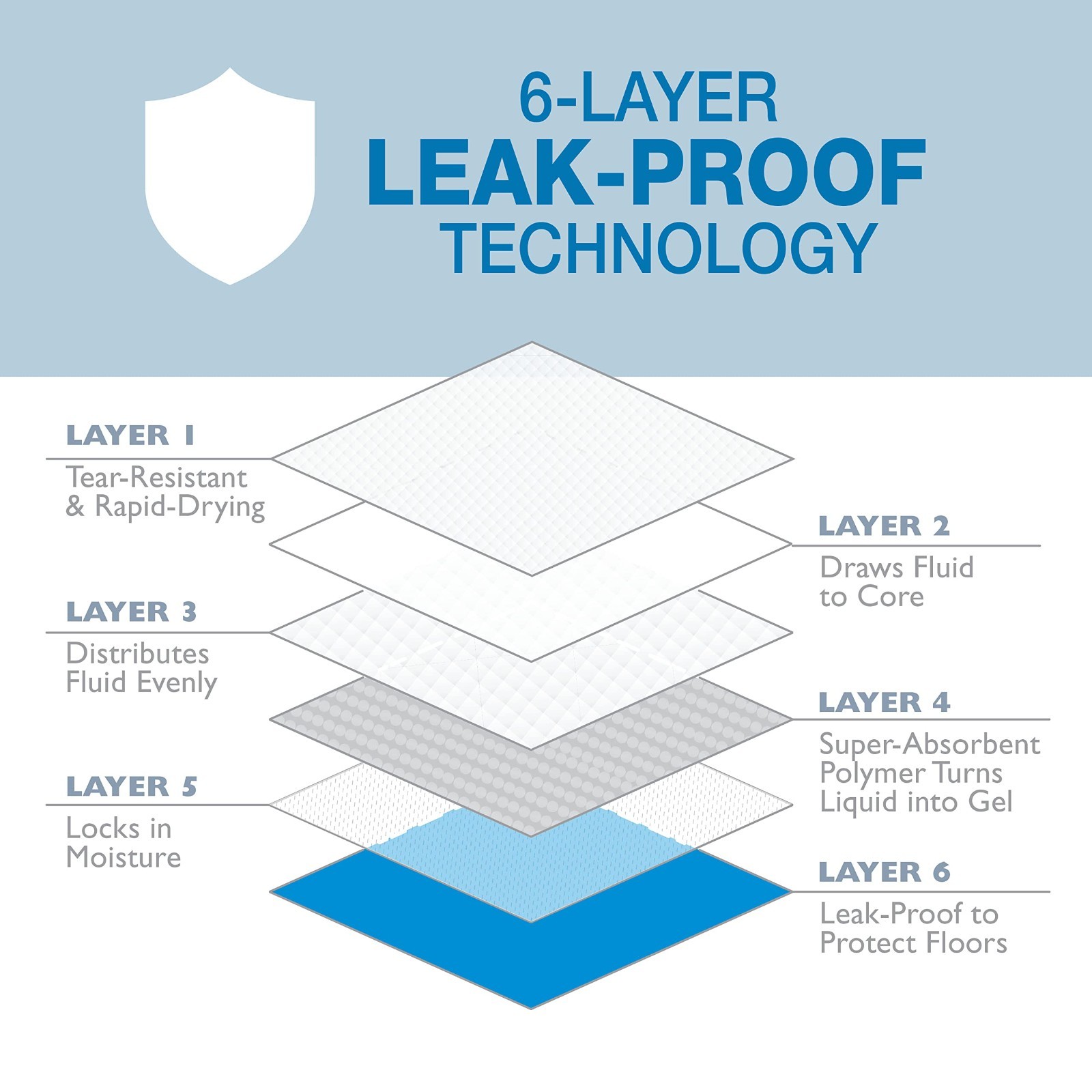 Leak-Proof Dog Pee Pads for Housebreaking & Potty Training, 22×23, 100 Count