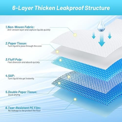 Puppy Pads for Dogs 32″x36″ 60 Count, Thicken Disposable Pet Pee Pads | Extra La