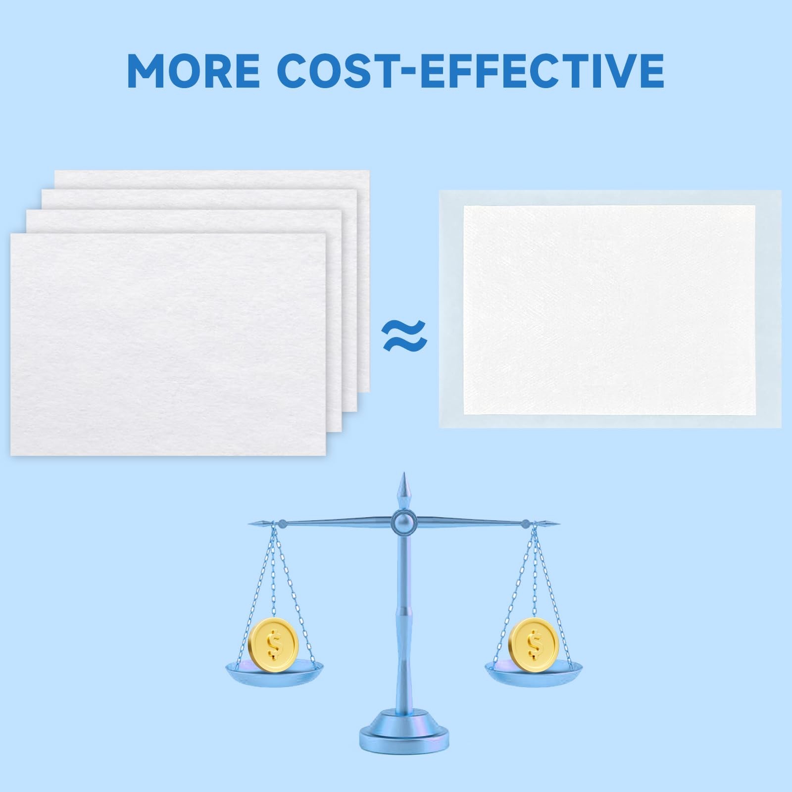 L&W BROS. Pet Absorbent Sheets – Innovative Solution for Mess-Free Cleanup (N…