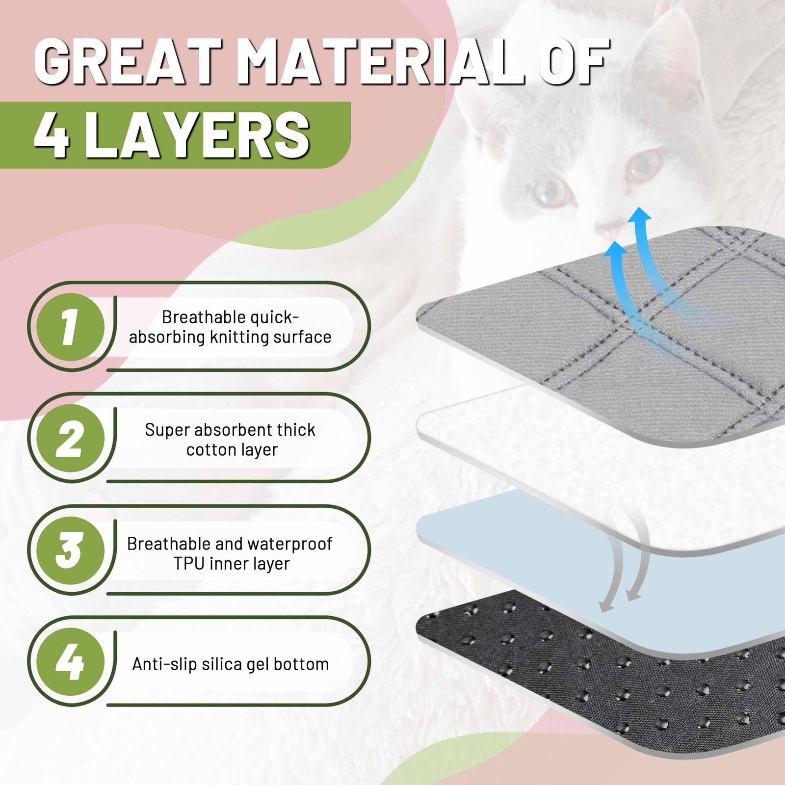 Washable Dog Pee Pads 24×36 Reusable Waterproof Training Mats 2 Pack
