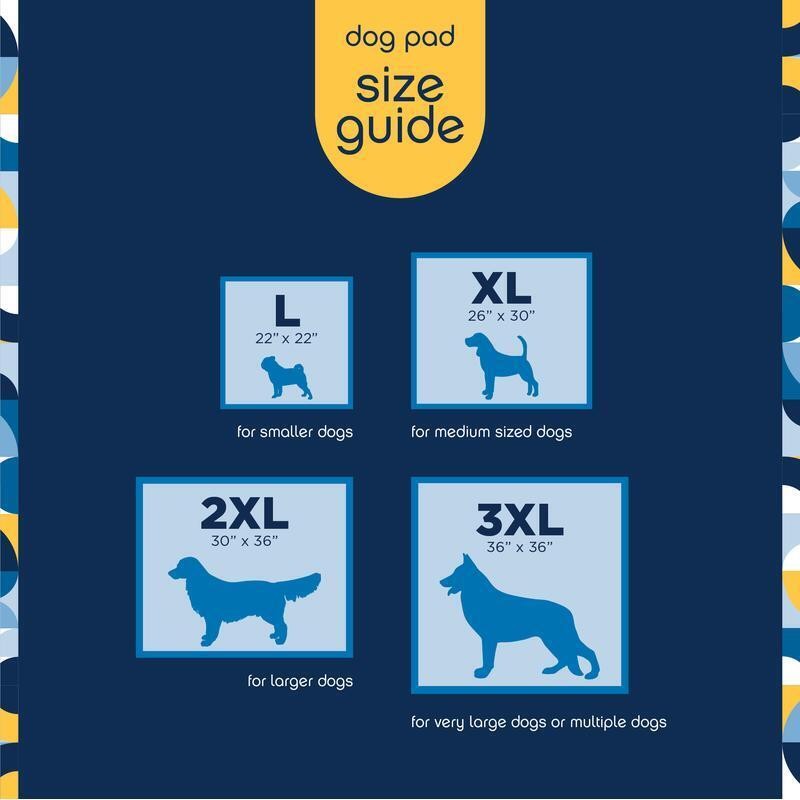 Heavy Duty Dog Pads 3XL 25ct Odor Control Super Absorbent Multi-Dog Homes New