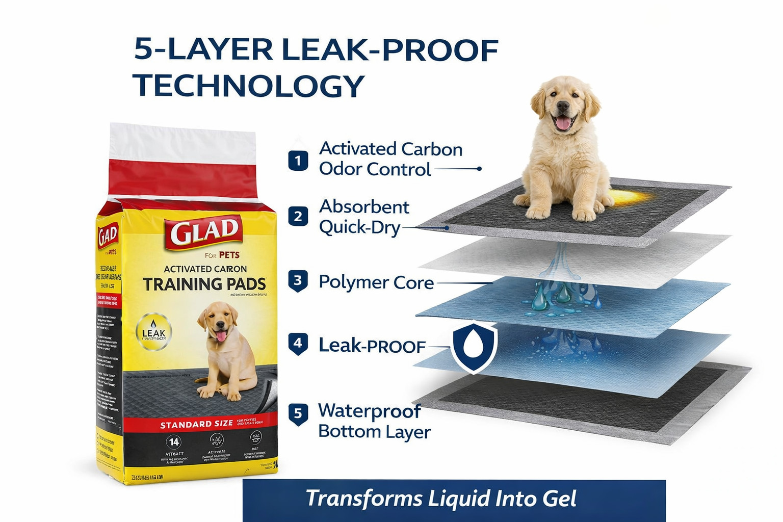 Glad For Pets Carbon Puppy Training Pads Standard Size 14 Count Leak-Proof