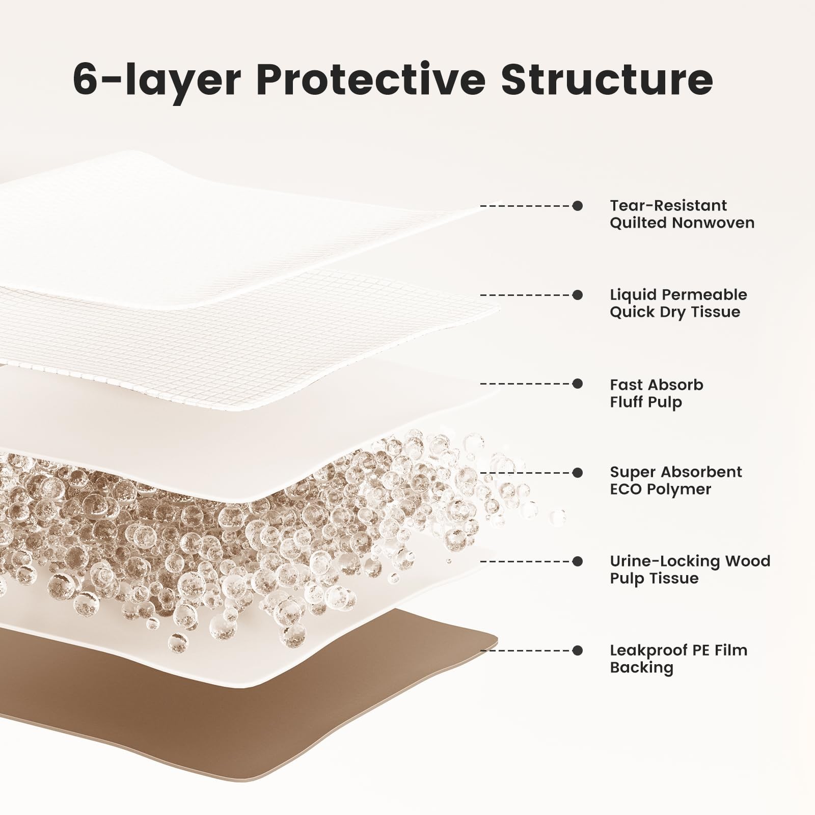 Gardner Pet 5XL Puppy Pads Extra Large, 37″x54″ Super Absorbent & Leak-Proof …