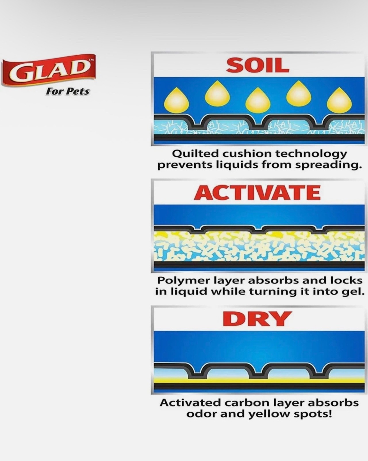 GLAD For Pets Activated Carbon Training Pads Standard Size 14pc