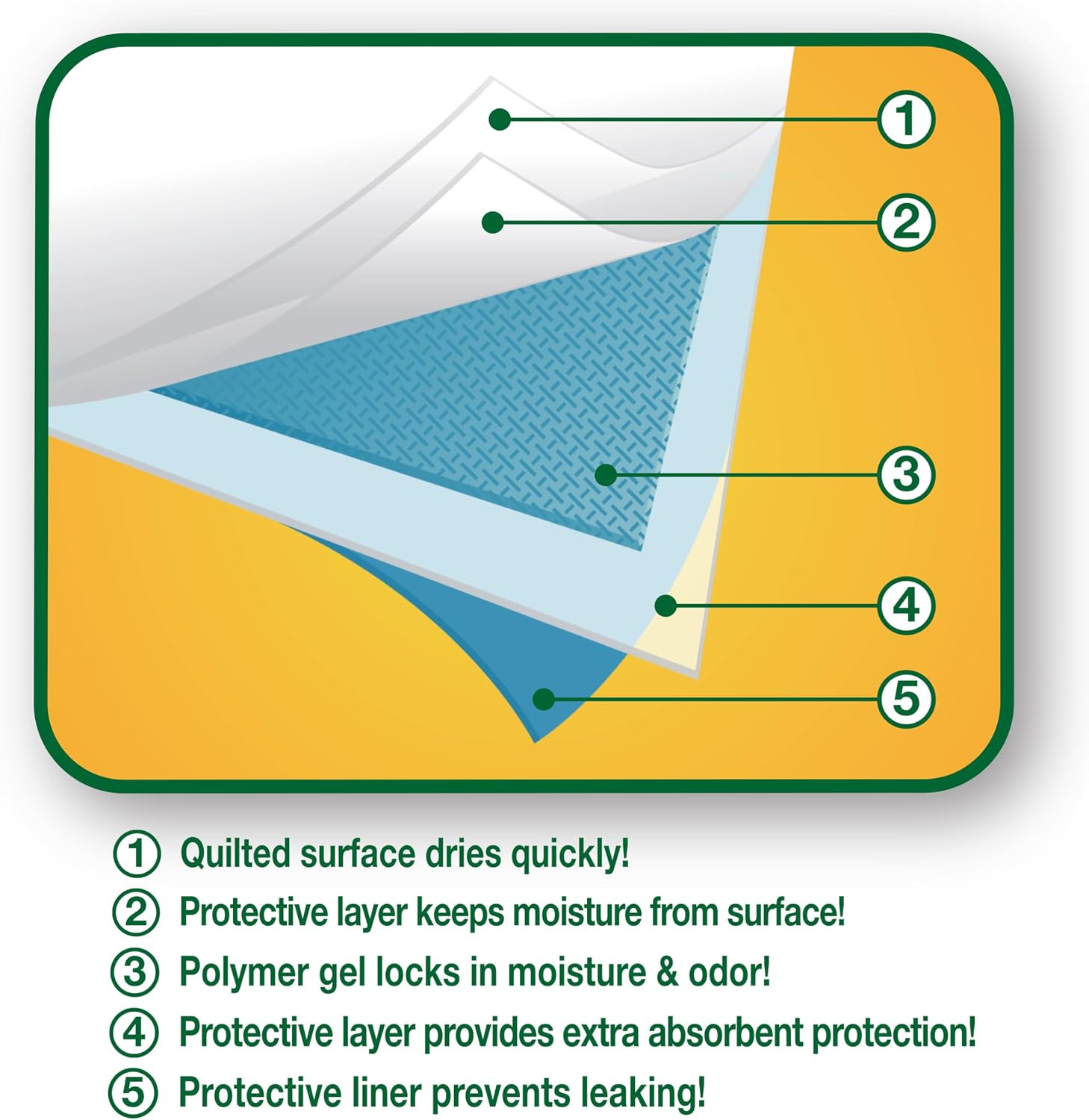 Super Absorbent Pet Training Pads, 200 Pack, Pad Size 17.7 X 23.6, Potty Pad, Wh