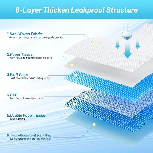 Extra Large Puppy Pads 31″x47″ – 40 Count, Leak-Proof, Super Absorbent Dog Train