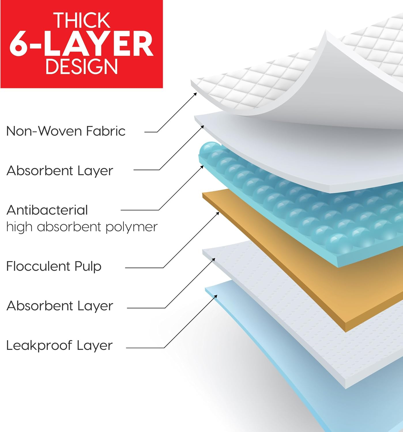 Puppy Pads 100 Count, Dog Training Pads 22″X22″, Super Absorbent Leakproof Pee P