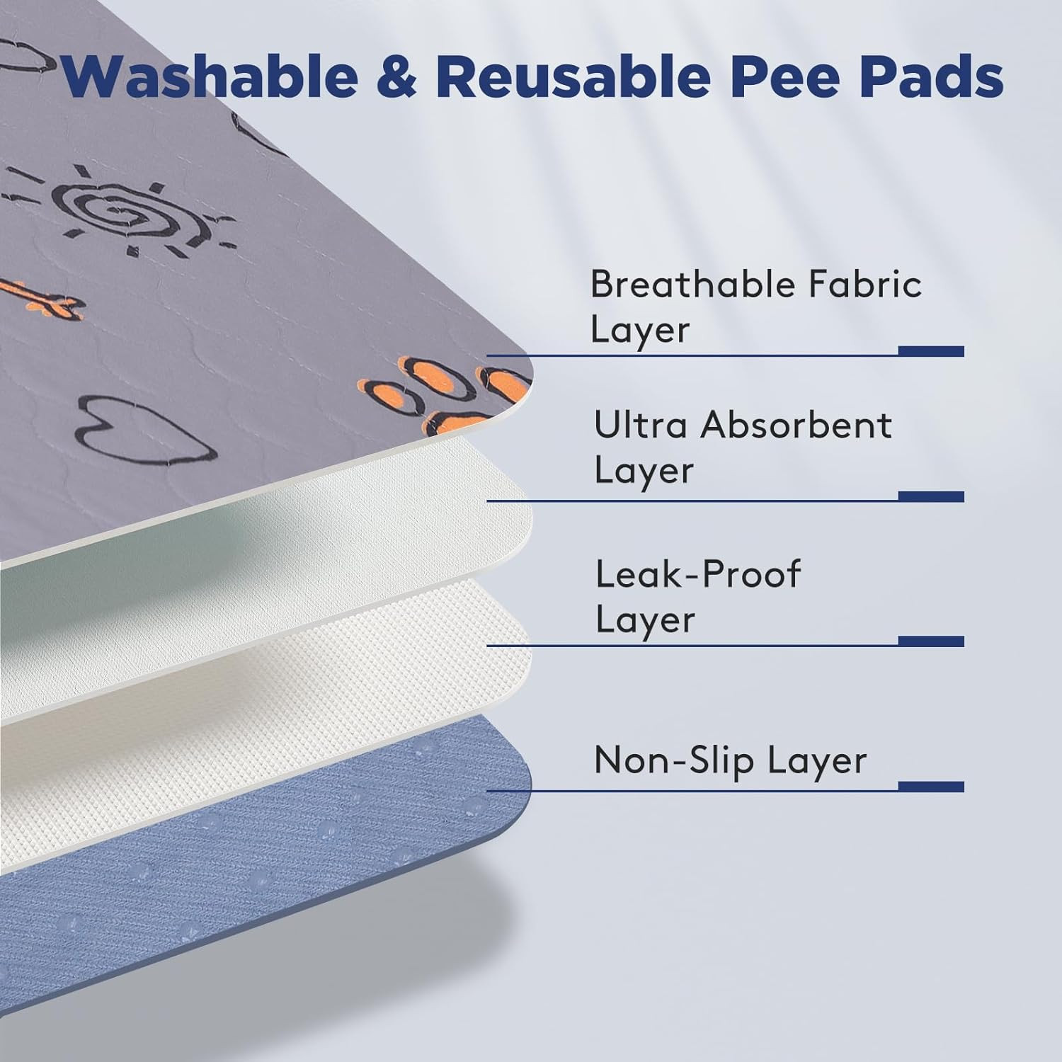 Washable Pee Pads for Dogs, Super Absorbent, 2 Pack 34″X36″ Purple | Reusable Pu