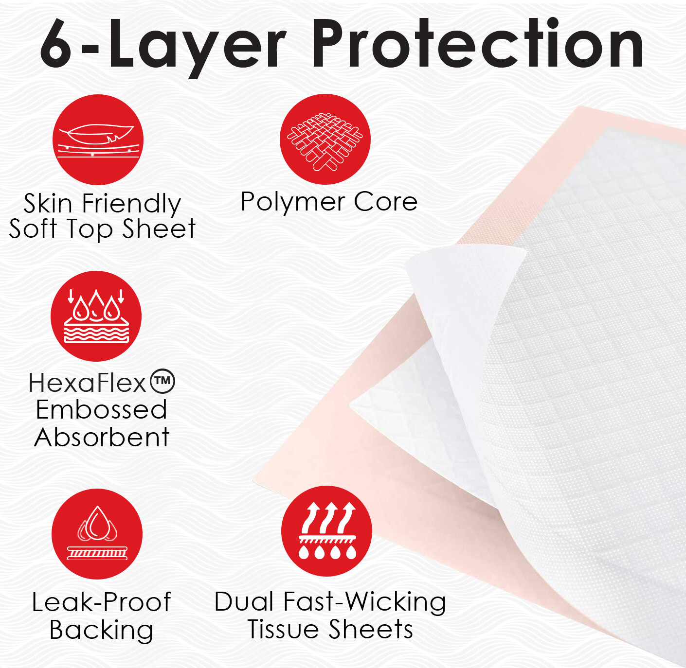 Wave Ultra Heavy 30″X36″ Thick Adult Disposable Bed Pads Underpads Housetraining