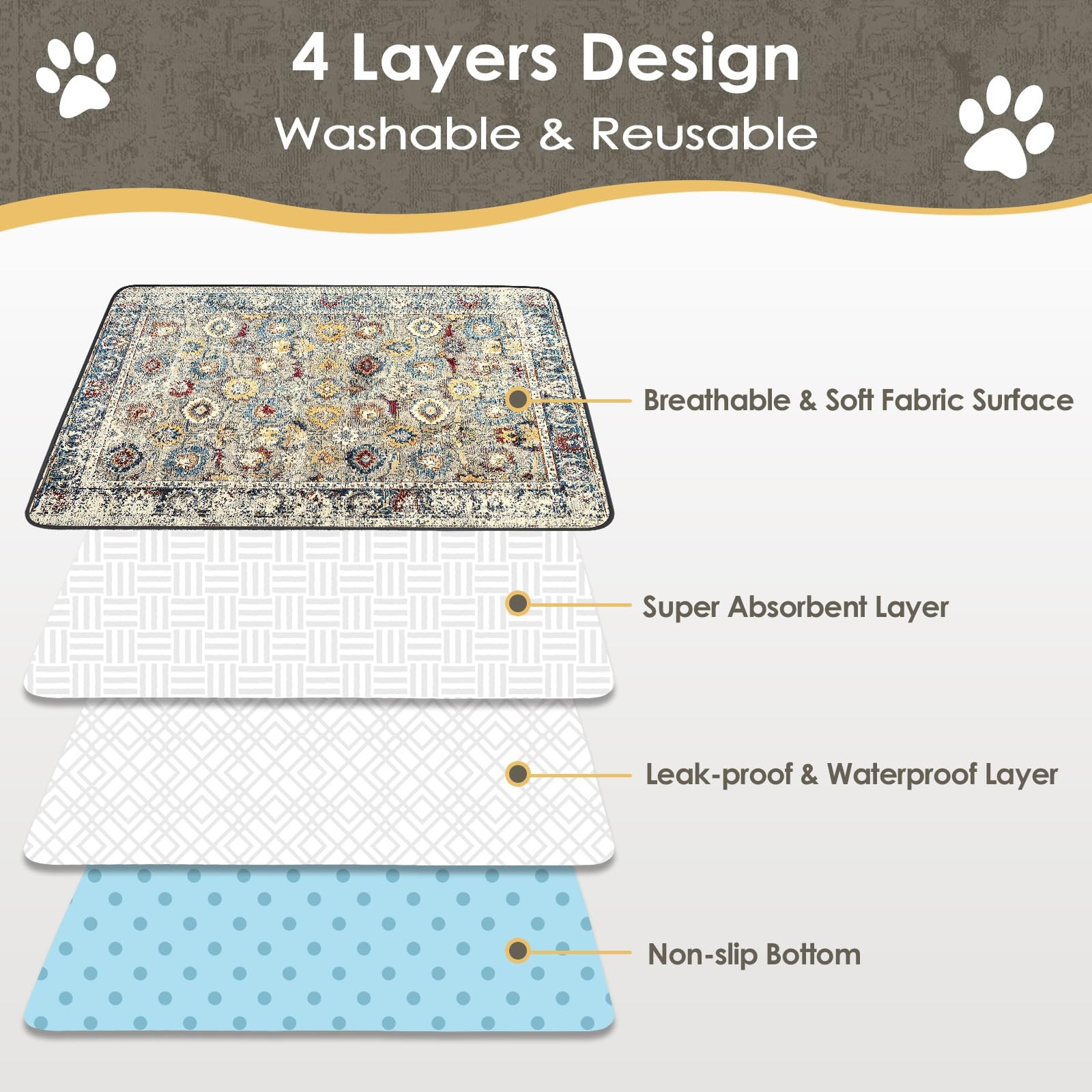 SCLOSE Washable Pee Pad for Dogs, 32″ x 24″ x (1 Pack), Vintage