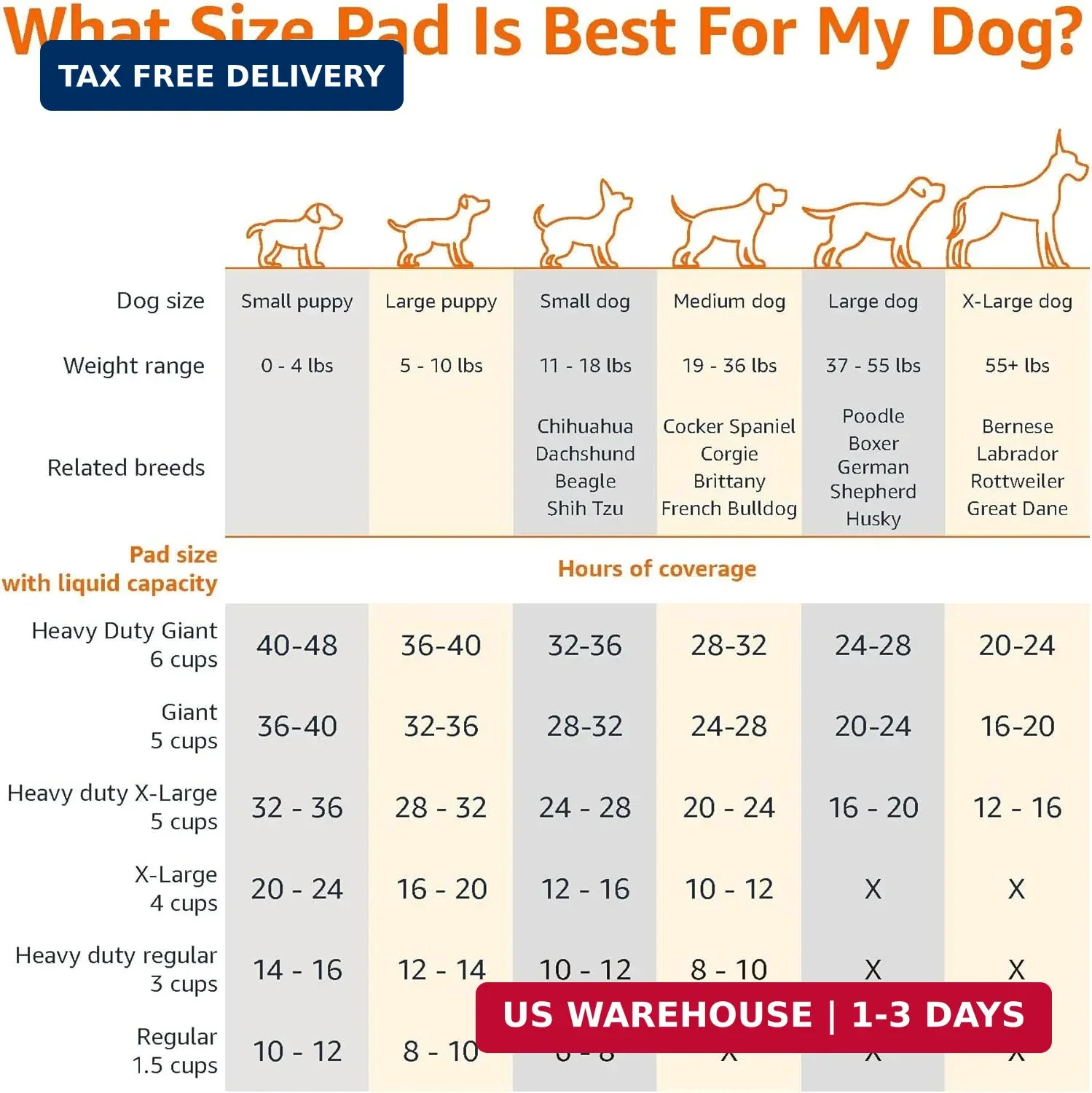 Amazon Basics Scented Dog and Puppy Potty Training Pee Pads, 5-Layer Leak-Proof