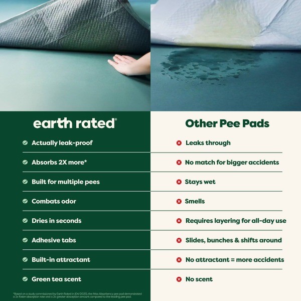 Max Absorbency Training Pee Pads – 3XL – Scented for Odor Control – 7ct