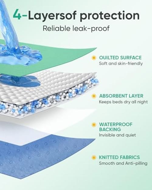 Bed Pads Washable Waterproof, Reusable Bed Underpads 34×52 Inch with Green 1pcs