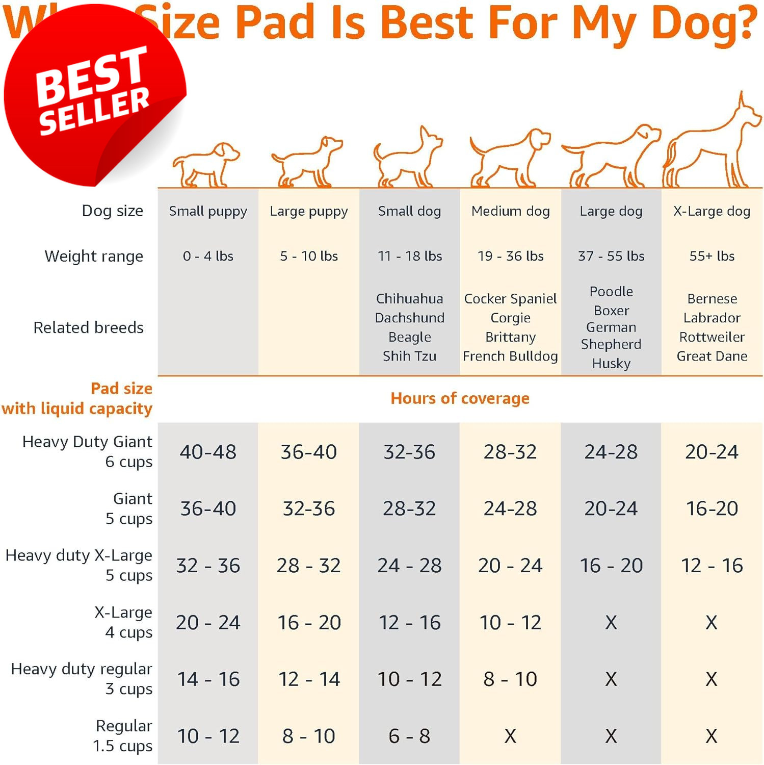 100Ct Dog Puppy Pee Pads 22×22 Leak-Proof 5-Layer Super Absorbent Training – US