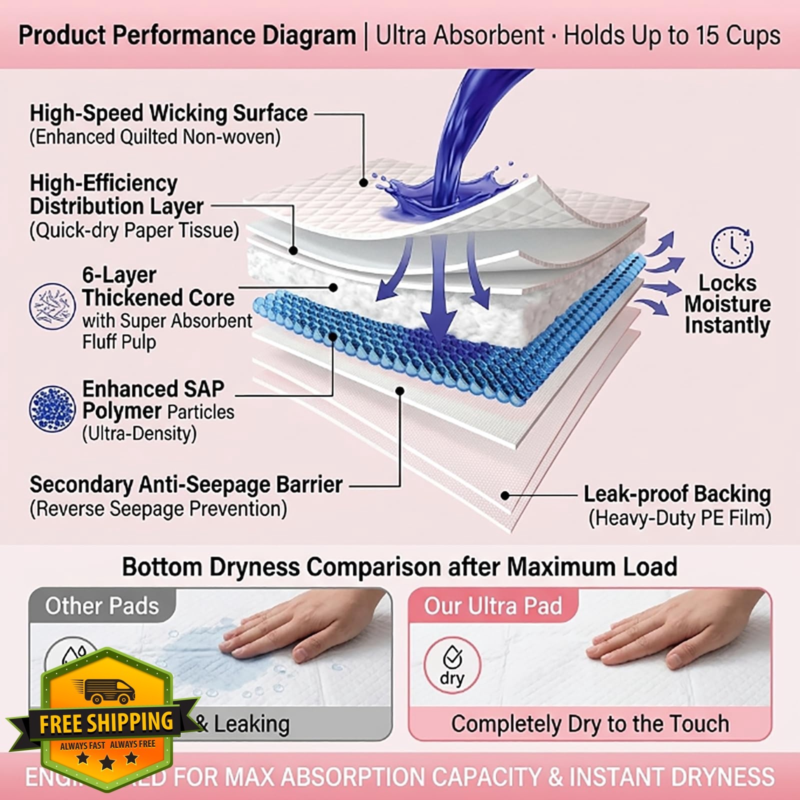 LUPENAN Cat Pee Pads Pink 60 Count
