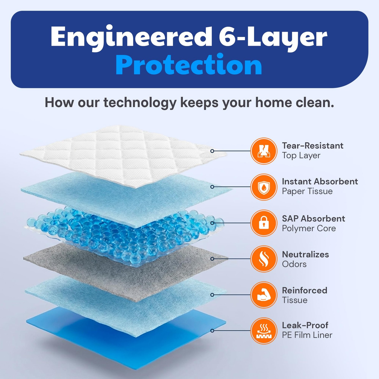 Puppy Training Pads 22 x 22 – Ultra Absorbent Quick-Dry Gel – 6-Layer Protection