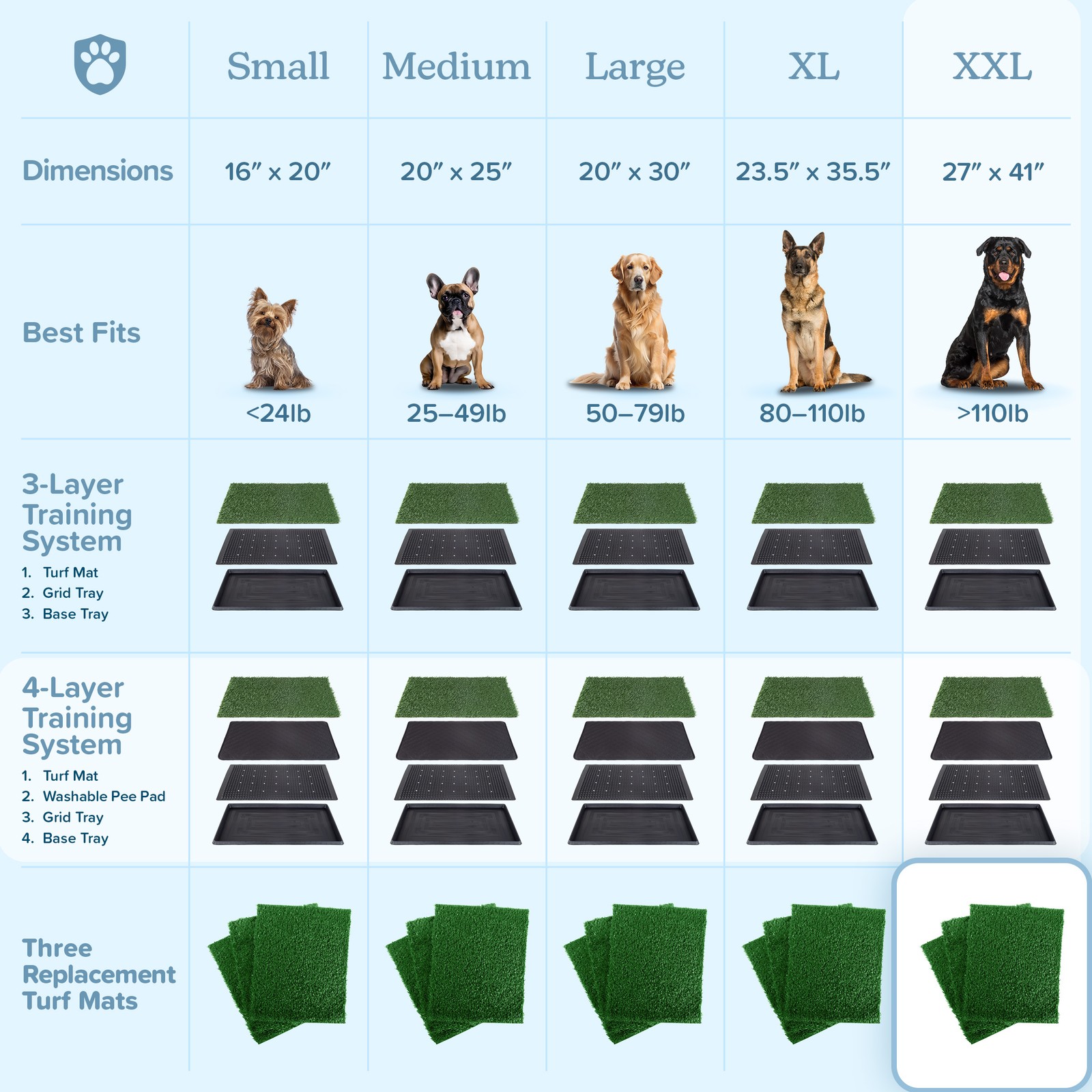 Set of 3 Reusable Pee Pads for Dogs 41x27in Replacement Artificial Dog Grass