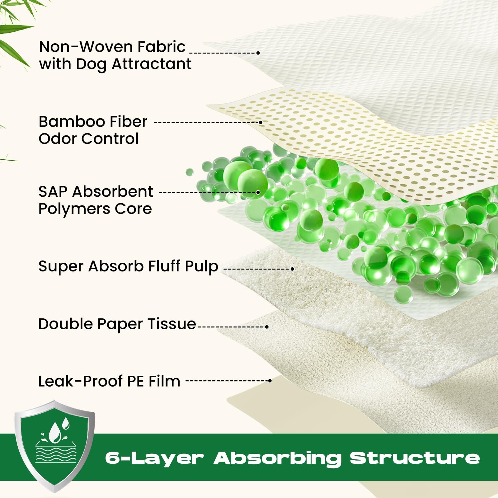 Puppy Pads 50 Count 30″x36″ Super Absorbent Leakproof Quick Drying – Dog