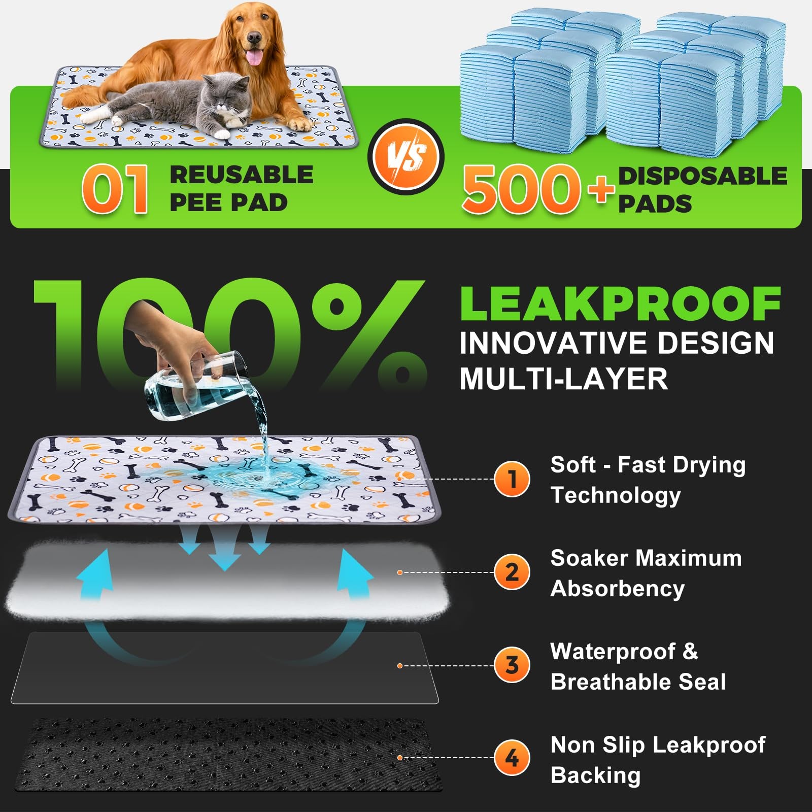 Washable Pee Pads for Dogs, 51″x28″, 2-Pack Thick Heavy Absorbency Reusable P…