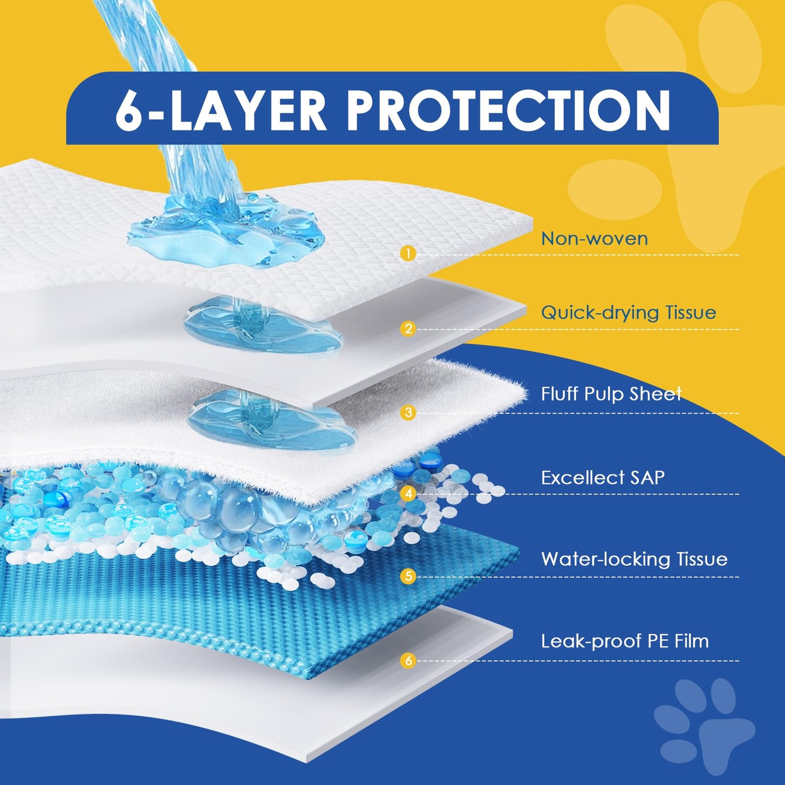 Dog Pee Pads Extra Large 36″x36″, 30 Pack 3X-Large Super Absorbent Pet Traini…