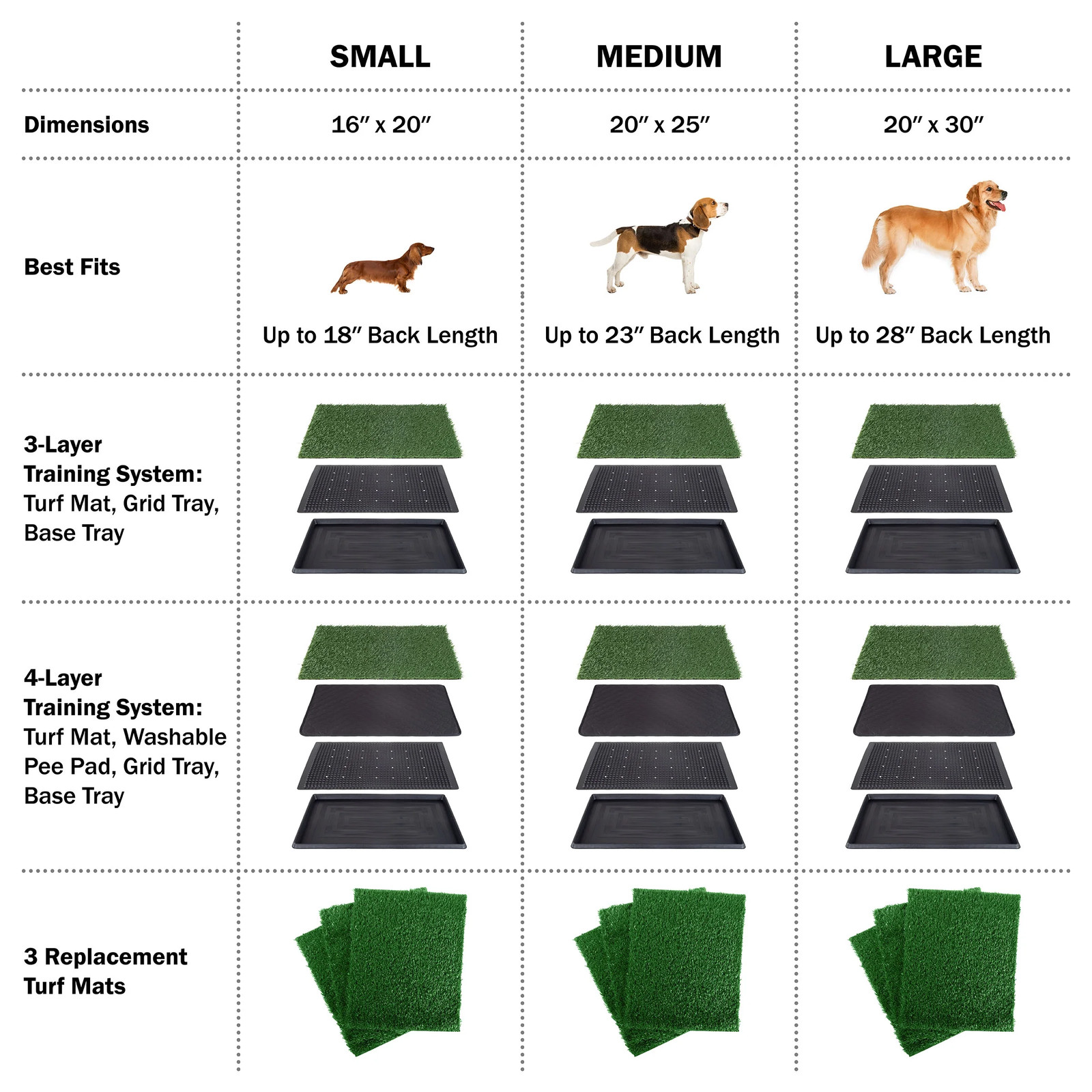 Set of 3 Replacement Turf Grass Pee Pads – Puppy Essentials