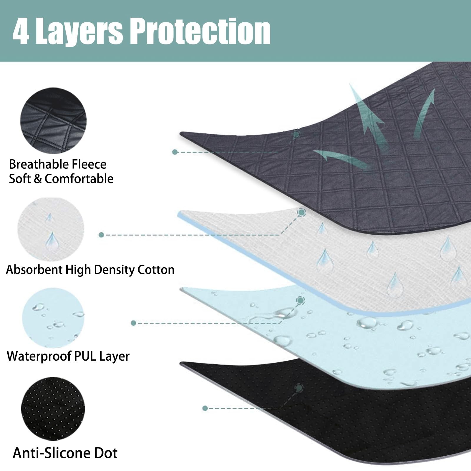 70′ Octagon Dog Playpen Mat Washable Leakproof Anti-Slip Pet Liner